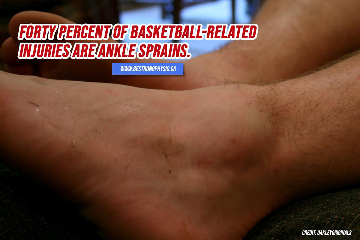 basketball related injury